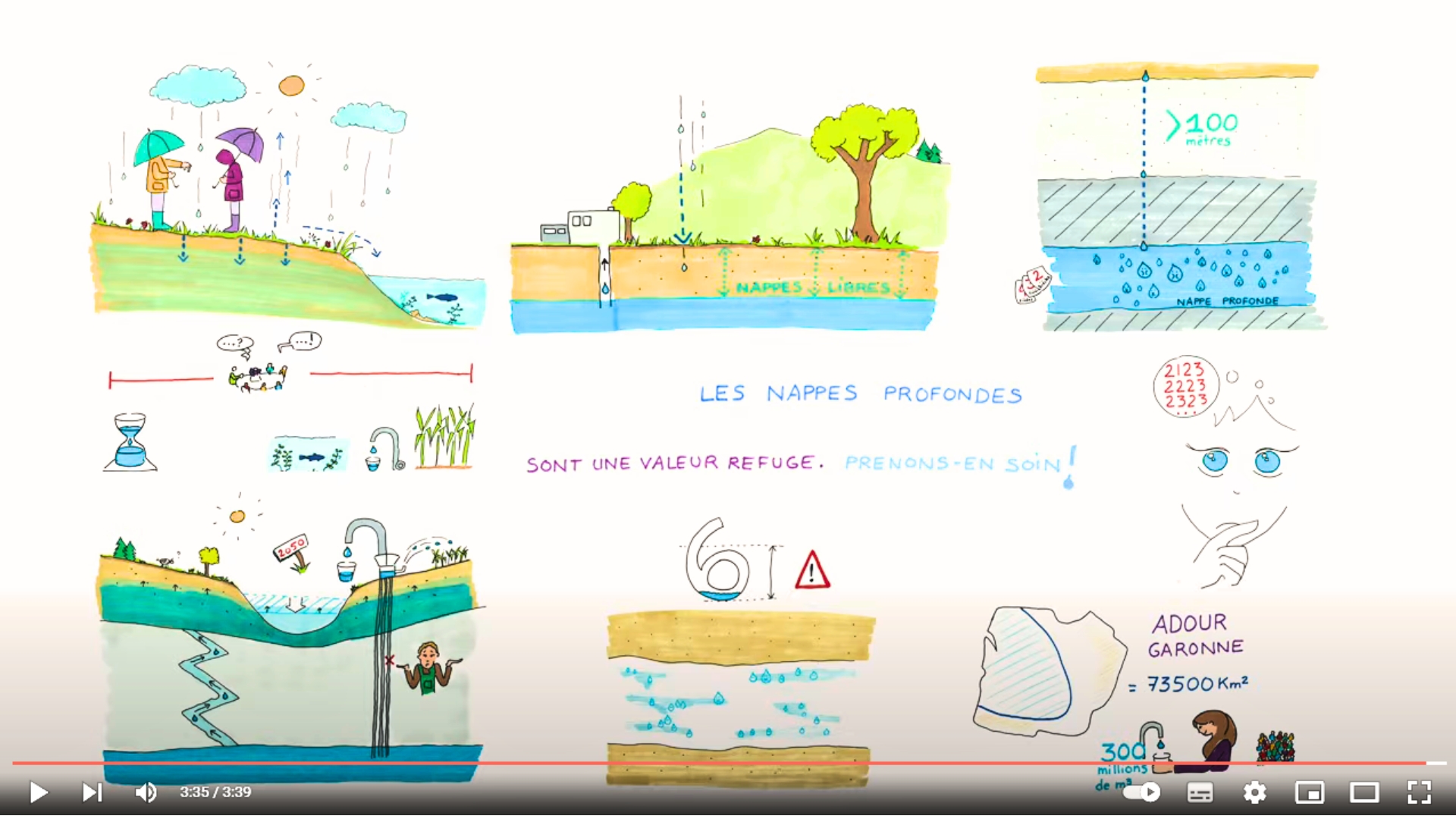 Video Draw my life - Les nappes profondes